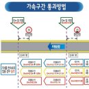 거여자동차정비 | 운전면허 학원없이 학과/기능 독학! 2종 보통 독학 성공 후기+꿀팁
