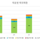 유수당구클럽 이미지