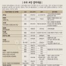 2025년 교단별 이단 및 말 많은 단체 동향 이미지