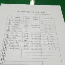 부용청소