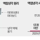 이노텔레콤 이미지