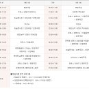 민속과자 이미지