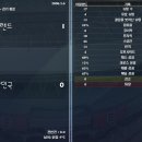 WORLD conquest 시즌 4 [2] - 대한민국, 강경완감독 선임 이미지