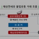 원천주유소 이미지