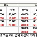 모텔쎄븐 이미지