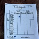 버스터미널 | 치앙마이에서 치앙다오 왕복 선풍기 버스 후기/치앙다오 터미널 근처 밥집