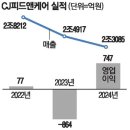 CJ제일제당사료