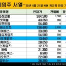 원이엔씨 이미지