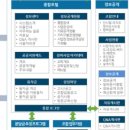 예산종합전자 네이버블로그