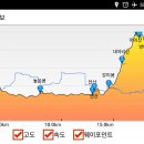 대야리산 Daum카페