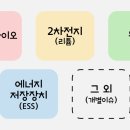 국제에코태양광발전소2호 | 오늘 상한가, 급등 종목과 이유: SNT에너지, 에스씨엠생명과학, 에이에프더블류, 중앙첨단소재, 파라텍...
