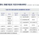 해피플랜