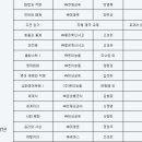 대치학원광흥창직영관학원 이미지