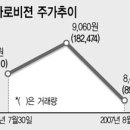 고진타워 이미지