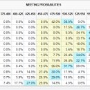 눈여겨 볼 뉴스와 시장흐름~ 이미지