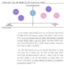 첨담기업4로1R-5 | [한올바이오파마] 2026년 나는 다시 태어난다(현대차증권, 2026-3-20)