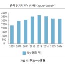 중국 전기오토바이·전기자전거 시장동향 이미지