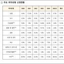 수안산업개발 이미지