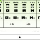 후천2 Daum카페