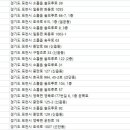 안경박사(송우점) 이미지