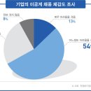 인력 - 김포시 석평로 3 | 인력