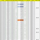 에코시티7동