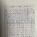 교포샘영어 | 윤재성영어 드라마과정 24주차 (THE WEST WING 48-33)