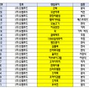 신의주랭면 로고