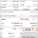 엠코퍼레이션 네이버블로그