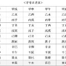 제8 강12 운성 신살 .공망 이미지