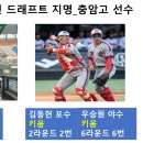 2023 KBO 신인 드래프트 지명 이미지