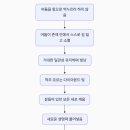 당신만의시스템