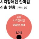 대한마사지협회 이미지