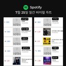 바이럴탑