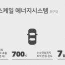 나노디테일