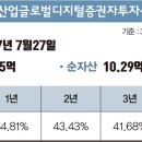 김은옥헬스케어