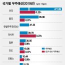 오션통신산업 이미지