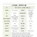 수목부동산공인중개사사무소 이미지
