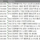 농업회사법인 조인팜스주식회사 이천지점 | 전국 닭공장 주소록, 전화번호부 DB