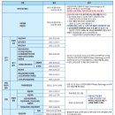 [음악교육과] 2026 공주대학교 음악교육과 수시모집