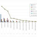 3공단2로-3 이미지