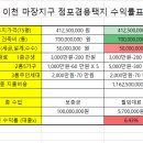 마장상사 이미지