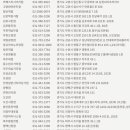 올리브영당진시곡점