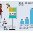 아이스크림편의점 - 창원시 마산회원구 회성남11길 15 | 아이스크림편의점