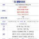 부산에스엘엠