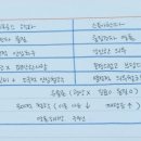 가자스토아