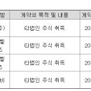 주식회사 누리팜 이미지