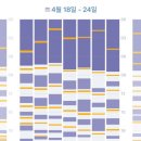 베베독 | 슬베베 프리미엄 내돈내산 수면교육 졸업후기
