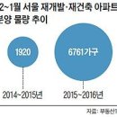 서울 재개발·재건축 6700가구 공급 이미지