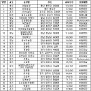 김중현 농장 이미지